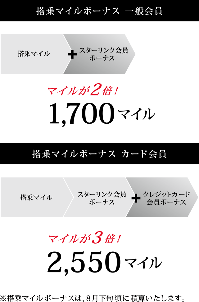 搭乗マイルボーナス 一般会員 / 搭乗マイルボーナス カード会員