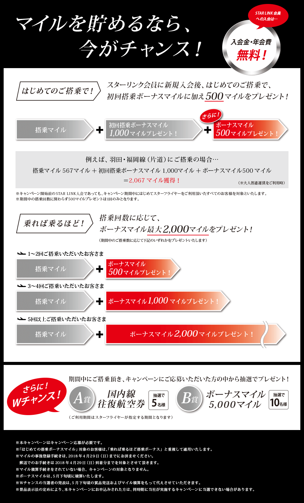 マイルを貯めるなら、今がチャンス！STAR LINK会員への入会は入会金・年会費無料！はじめてのご搭乗で！スターリング会員に新規入会後、はじめてのご搭乗で、初回搭乗ボーナスマイルに加え500マイルをプレゼント！例えば、羽田・福岡線（片道）にご搭乗の場合、搭乗マイル567マイル＋初回搭乗ボーナスマイル1,000マイル＋ボーナスマイル500マイル＝2,067マイル獲得！（※大人普通運賃をご利用時）※キャンペーン開始前のSTAR LINK入会であっても、キャンペーン期間中にはじめてスターフライヤーをご利用頂いたすべてのお客様を対象といたします。※期間中の搭乗回数に関わらず500マイルプレゼントは1回のみとなります。乗れば乗るほど！搭乗回数に応じて、ボーナスマイル最大2,000マイルをプレゼント！（期間中のご搭乗数に応じて下記のいずれかをプレゼントいたします） さらに！Wチャンス！期間中にご搭乗頂き、キャンペーンにご応募いただいた方の中から抽選でプレゼント！A賞 抽選で5名様 国内線往復航空券（ご利用期間はスターフライヤーが指定する期間となります） B賞 抽選で10名様 ボーナスマイル5,000マイル ※本キャンペーンはキャンペーン応募が必要です。※「はじめての搭乗ボーナスマイル」対象のお客様は、「乗れば乗るほど搭乗ボーナス」と重複して適用いたします。※マイルの事後登録手続きは、2018年4月29日（日）までにお済ませください。郵送でのお手続きは2018年4月29日（日）到着分までを対象とさせて頂きます。※マイル積算手続きをされていない場合、キャンペーンの対象となりません。※ボーナスマイルは、5月下旬頃に積算いたします。※Ｗチャンスの当選者の発表は、5月下旬頃の賞品発送およびマイル積算をもって代えさせていただきます。※景品表示法の定めにより、本キャンペーンにお申込みされた方は、同時期に当社が実施するキャンペーンに当選できない場合があります。