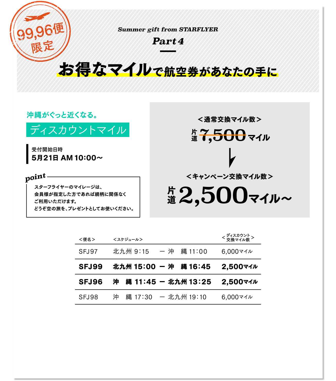 Summer gift from STARFLYER [Part4] 99,96便限定 お得なマイルで航空券があなたの手に ディスカウントマイル