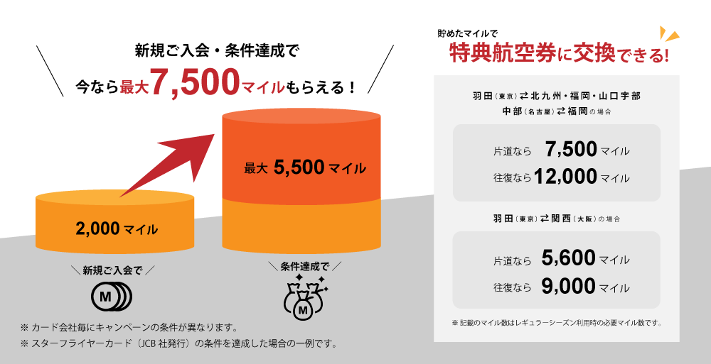 スターフライヤークレジットカード ご入会・ご利用キャンペーン　キャンペーン期間 2022年8月1日（月）～ 2022年10月31日（月）