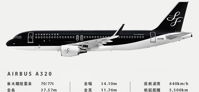 Airbus A320 Maximum takeoff weight: 70/77 t, Total length: 37.57 m, Total width: 34.10 m, Total height: 11.76 m, Cruise speed: 840 km/h, Cruising range: 5,500 km