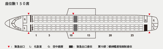 座位數150席