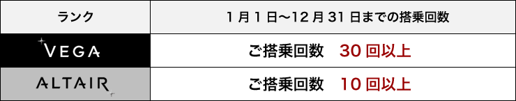 1月1日～12月31日までの搭乗回数　VEGA ご搭乗回数 30回以上　ALTAIR ご搭乗回数 10回以上