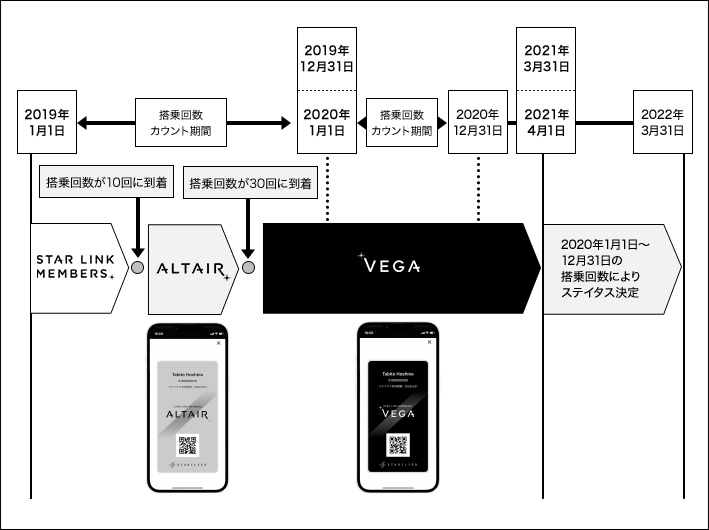 ステイタス獲得イメージ