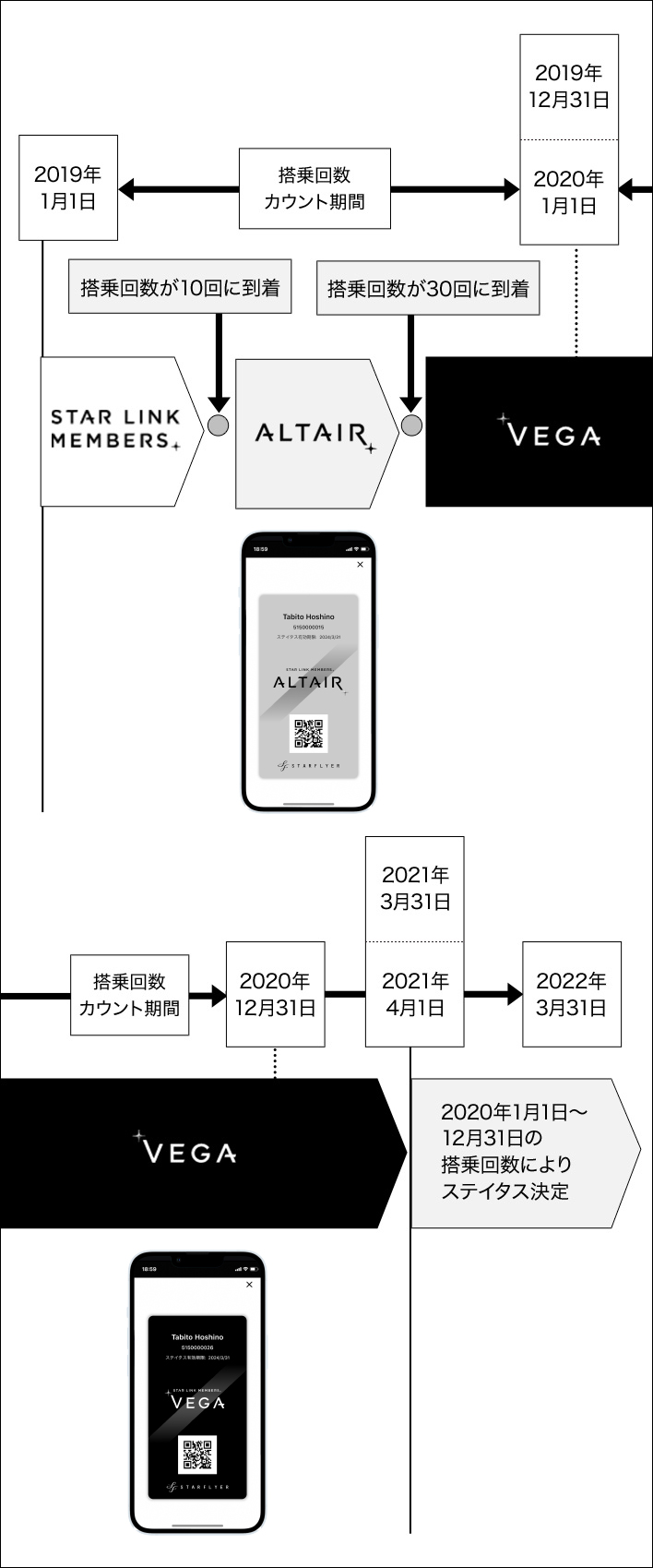 ステイタス獲得イメージ