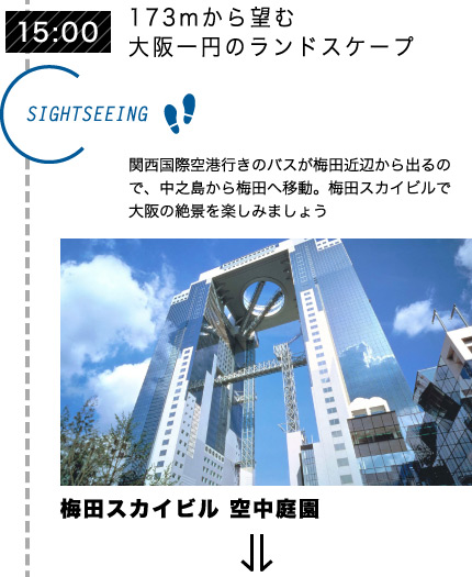 15:00 [173mから望む大阪一円のランドスケープ] 関西国際空港行きのバスが梅田近辺から出るので、中之島から梅田へ移動。梅田スカイビルで大阪の絶景を楽しみましょう。〈梅田スカイビル 空中庭園〉